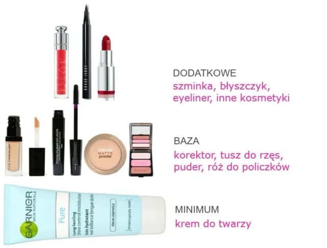Jak w jakiej kolejności nakładać kosmetyki, aby uniknąć błędów? Jak w jakiej kolejności nakładać kosmetyki, aby uniknąć błędów?